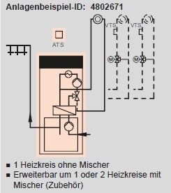 Anlagenbeispiel