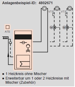 Anlagenbeispiel