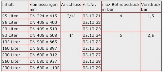 Zilmet Ausdehnungsgefe