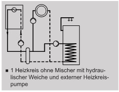 Heizkreis