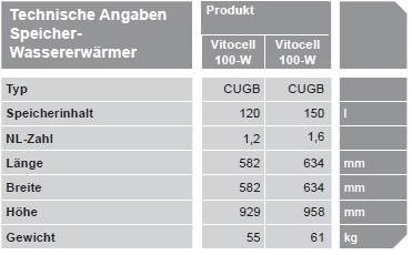 Vitocell 100-W, Typ CUGB-A