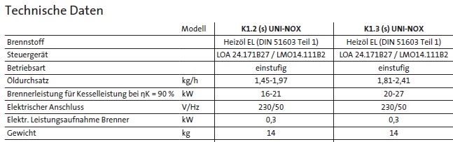 Brtje l-Gas Geblsebrenner K1-