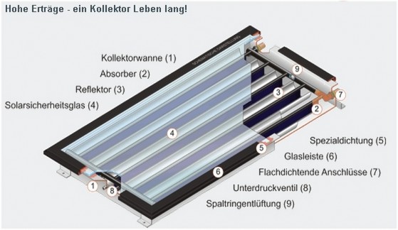 CPC-Kollektor