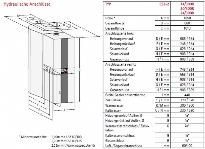 Wolf Gasbrennwert-Solarzentrale CSZ-2