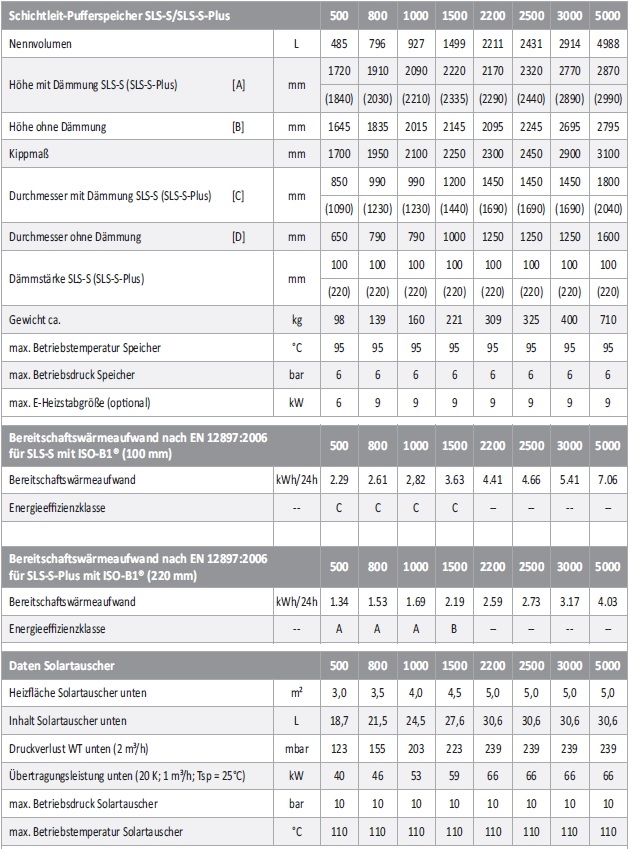Schichtleit-Pufferspeicher SLS-S