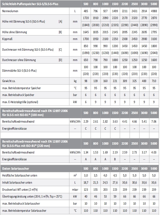 Schichtleit-Pufferspeicher SLS-S