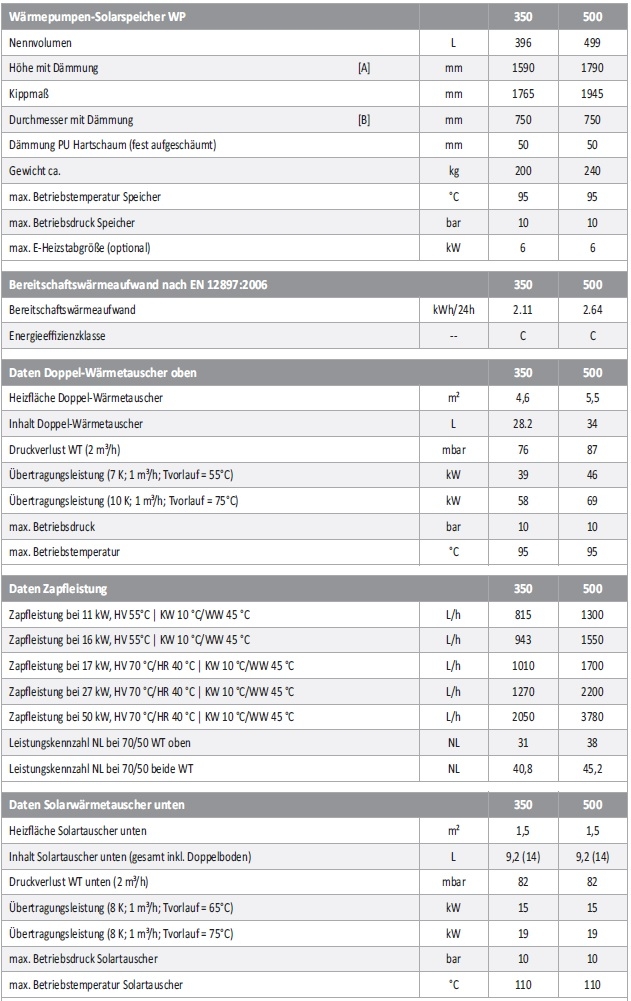  Hochleistungs-Solarspeicher WP