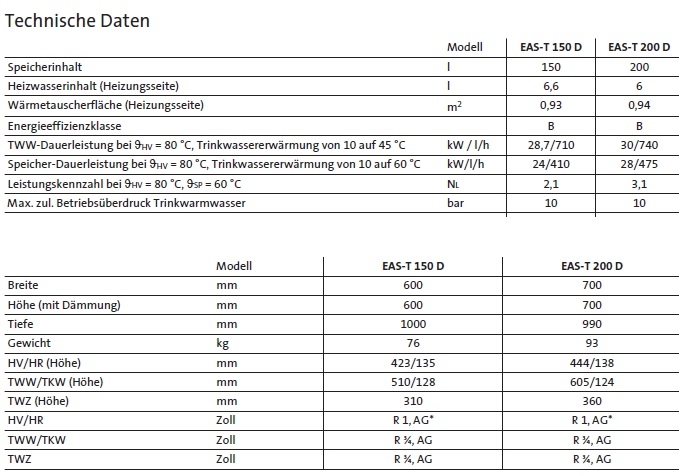 Brtje EAS-T 150 D und 200 D