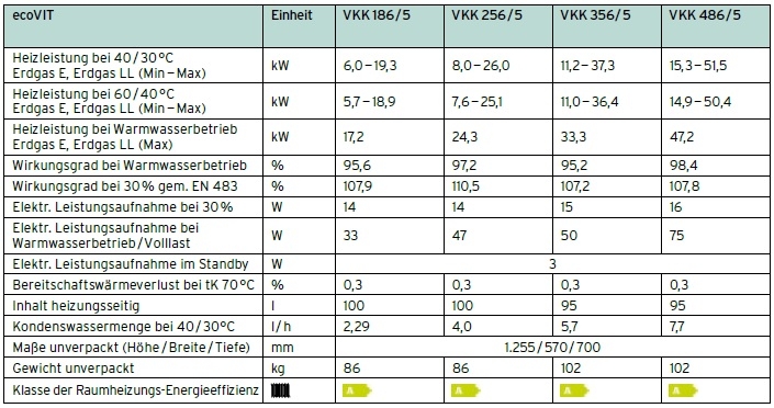 Brennwerttechnik  ecoVIT VKK