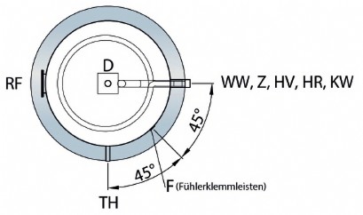 TWL Edelstahl-Standspeicher Typ ES