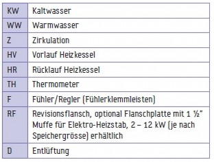 TWL Edelstahl-Standspeicher Typ ES