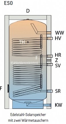 TWL Edelstahl-Solarspeicher Typ ESO