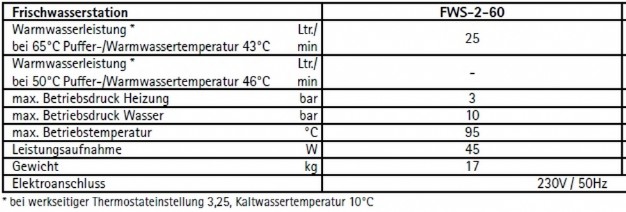 Wolf Frischwasserstation FWS-2-60