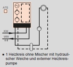 Heizkreis