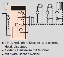 Heizkreis