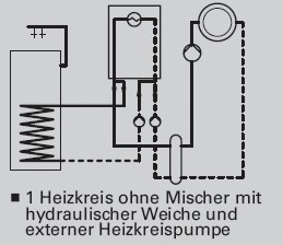 Heizkreis