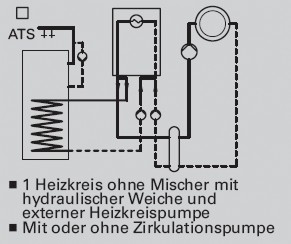 Heizkreis