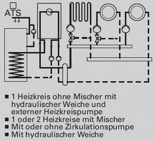 Heizkreis