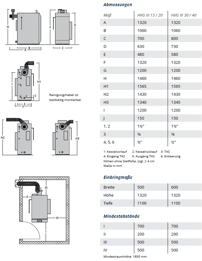 Scheitholzvergaserkessel HVG III