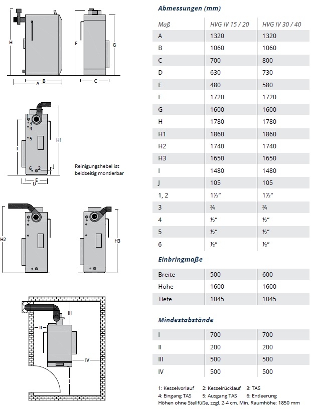 Holzvergaserkessel Typ HVG IV