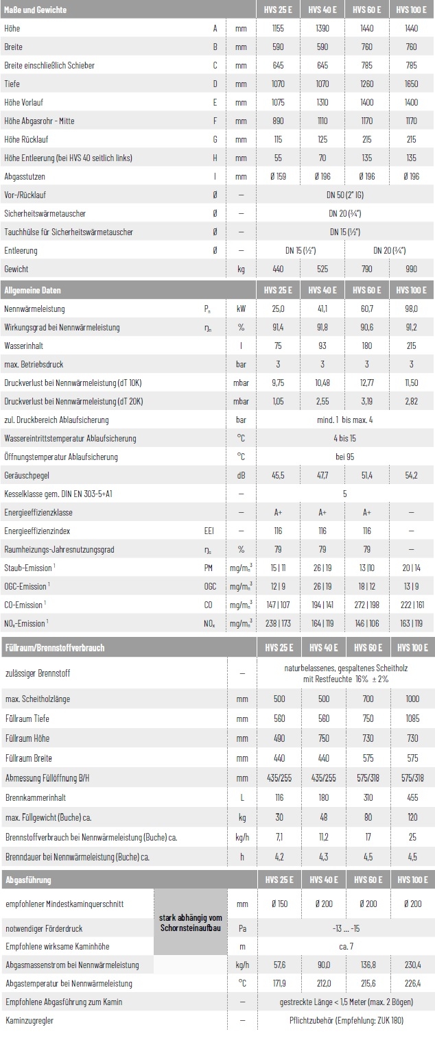 Solarbayer Holzvergaserkessel HVS Solarbayer Holzvergaserkessel HVS