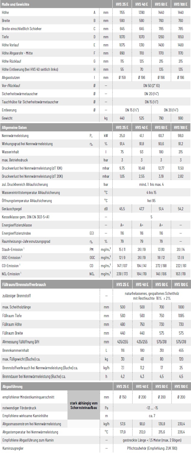 Solarbayer Holzvergaserkessel HVS