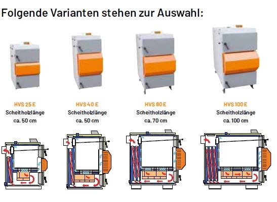 Solarbayer Holzvergaserkessel HVS Solarbayer Holzvergaserkessel HVS