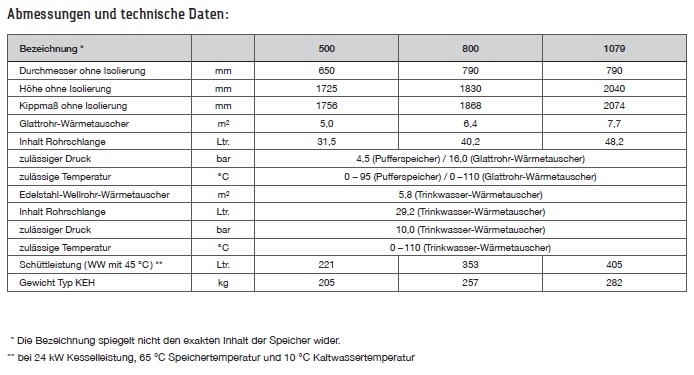 TWL Hochleistungs-Hygiene-Kombispeicher Typ KEH