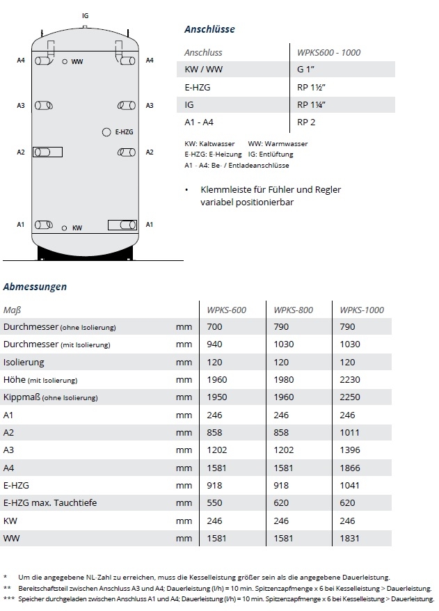 kombispeicher_daten-large.jpg