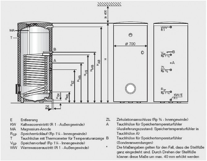 Trinkwasserspeicher Logalux SH