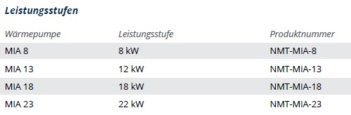 NMT Luft-/Wasser-Wrmepumpe MIA