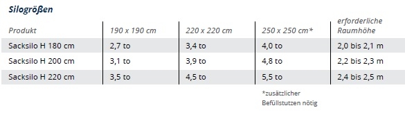 NMT Holz-Sacksilo f�r lose Ware