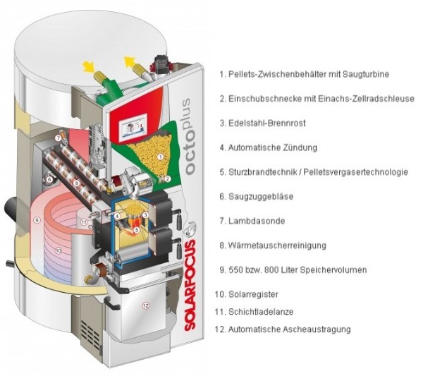 Solarfocus Pelletskessel octoplus