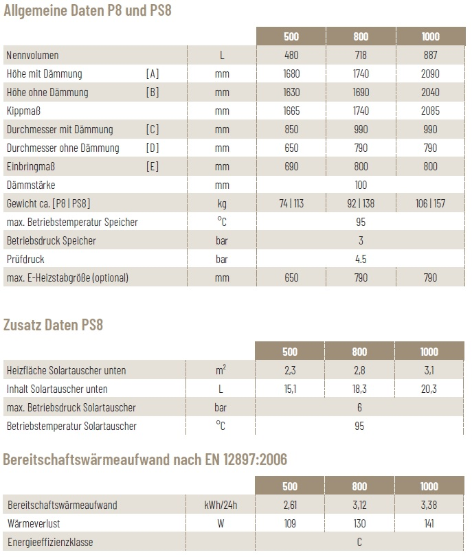 Solarbayer Pufferspeicher P