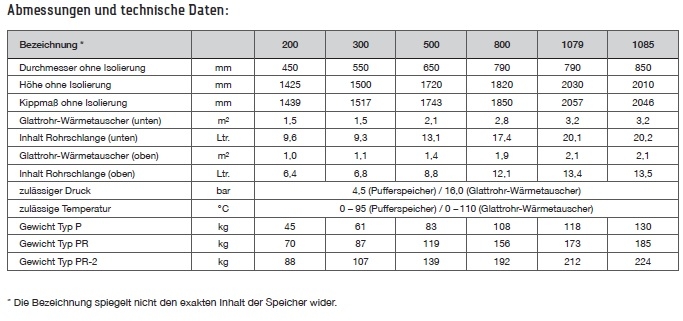 TWL Pufferspeicher Typ PR2