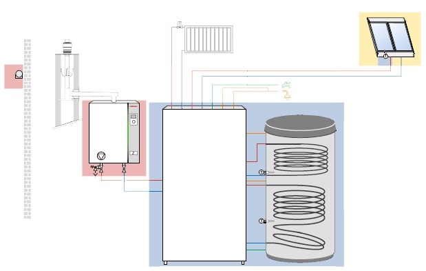 Thermo Condens WTC-GW 15/25-B Ausf. H