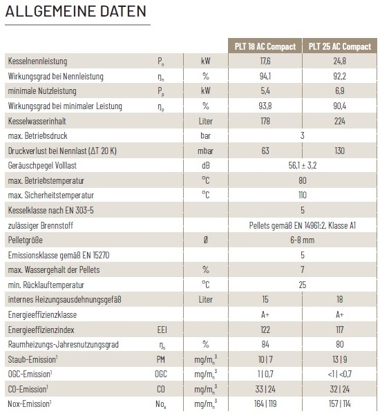 Pelletkessel PLT-AC Compact