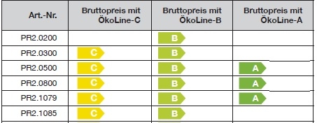 TWL Pufferspeicher Typ PR2