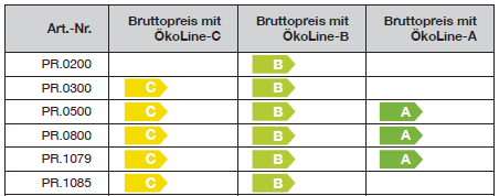 TWL Pufferspeicher Typ PR