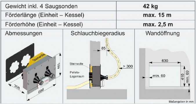 Solarfocus Saugsondenset