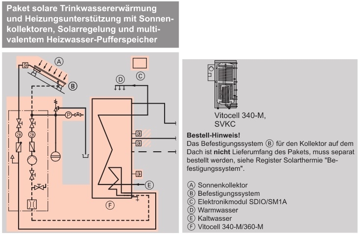 Anlagenbeispiel