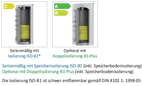 Schichtleit-Pufferspeicher SLS-S