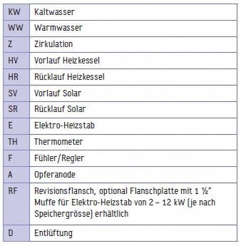 TWL Solarspeicher Typ SO