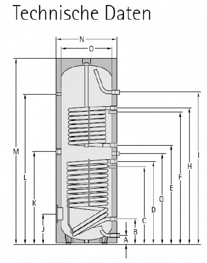 Solarspeicher SEM-1 Skizze