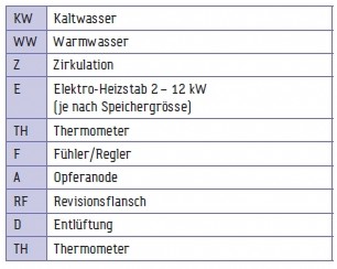 TWL Trinkwasser Pufferspeicher Typ SP