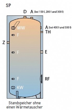 TWL Trinkwasser Pufferspeicher Typ SP