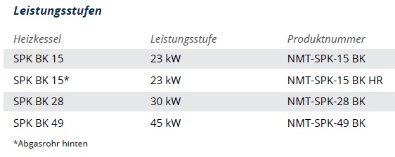 Heizkessel SPK-BK