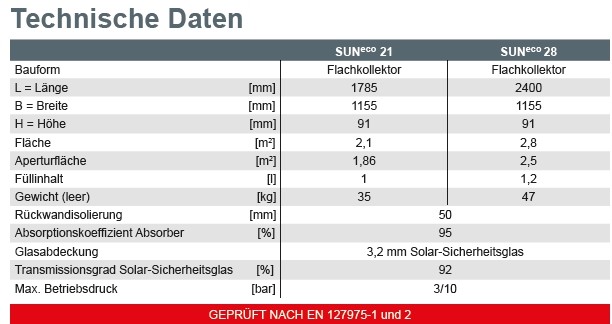 Solarfocus Solarkollektor Suneco