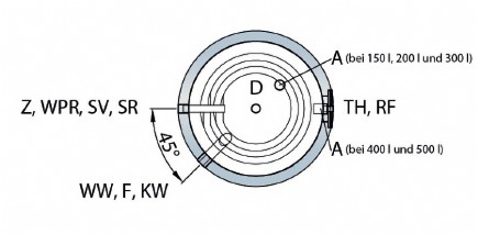 TWL Standspeicher Typ SWP2