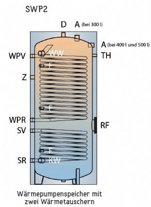 TWL Standspeicher Typ SWP2